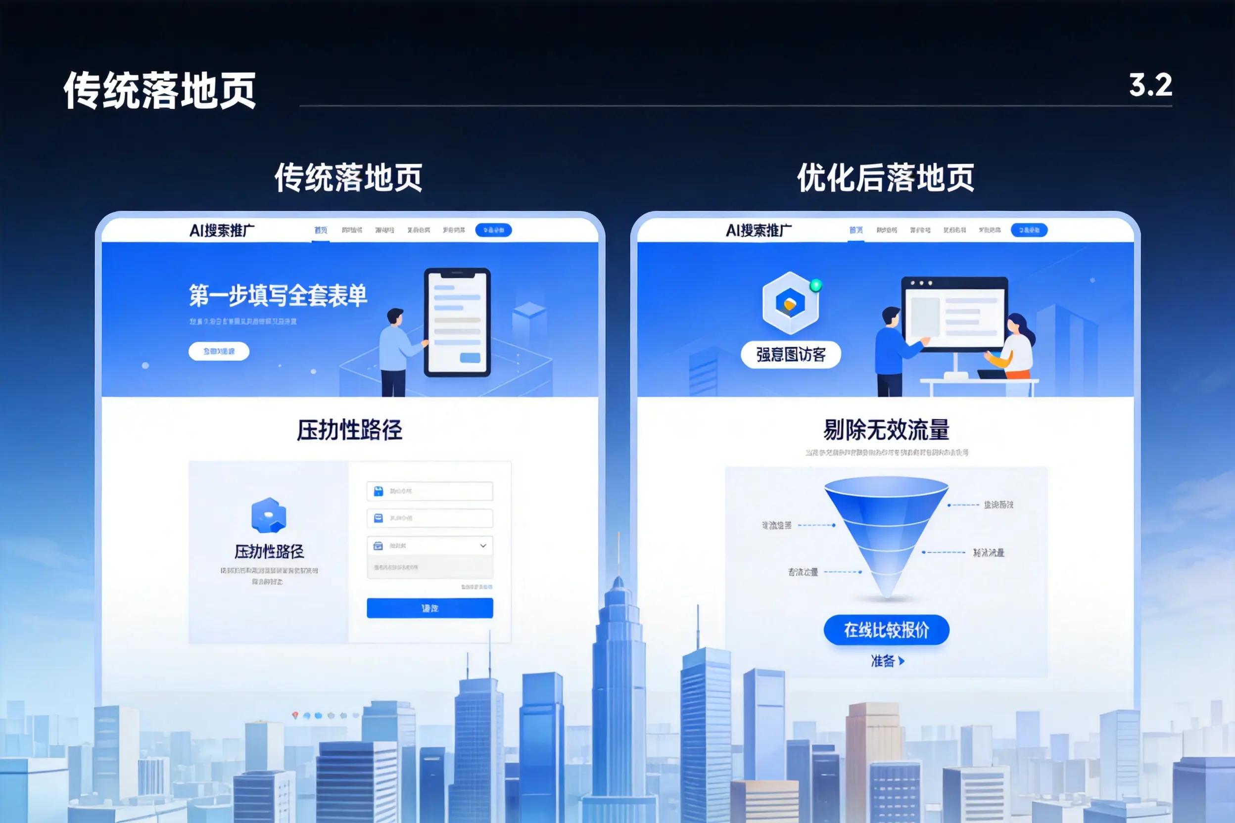 AI搜索推广落地页转化低？庆阳企业优化方法详解