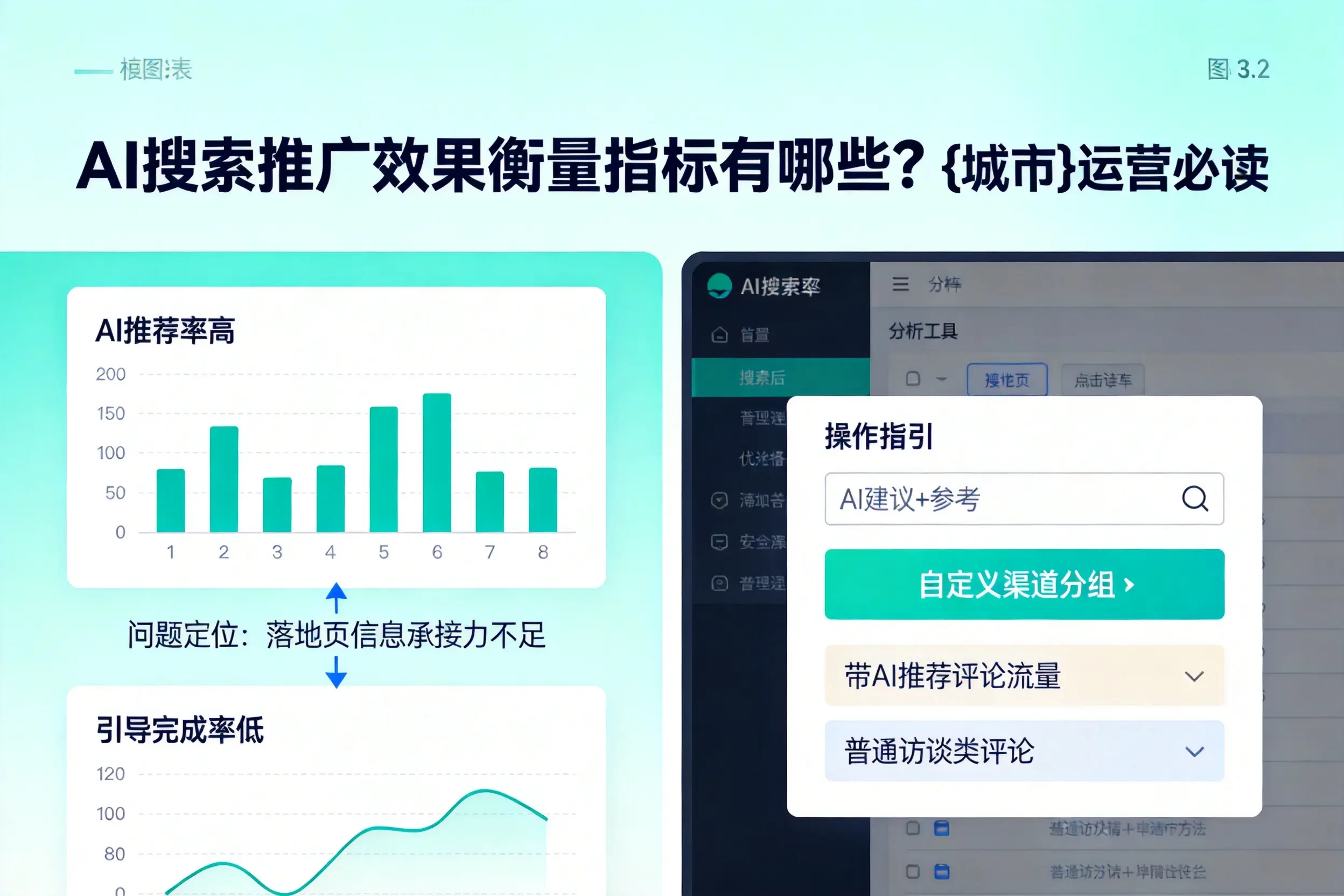 AI搜索推广效果衡量指标有哪些?庆阳运营必读