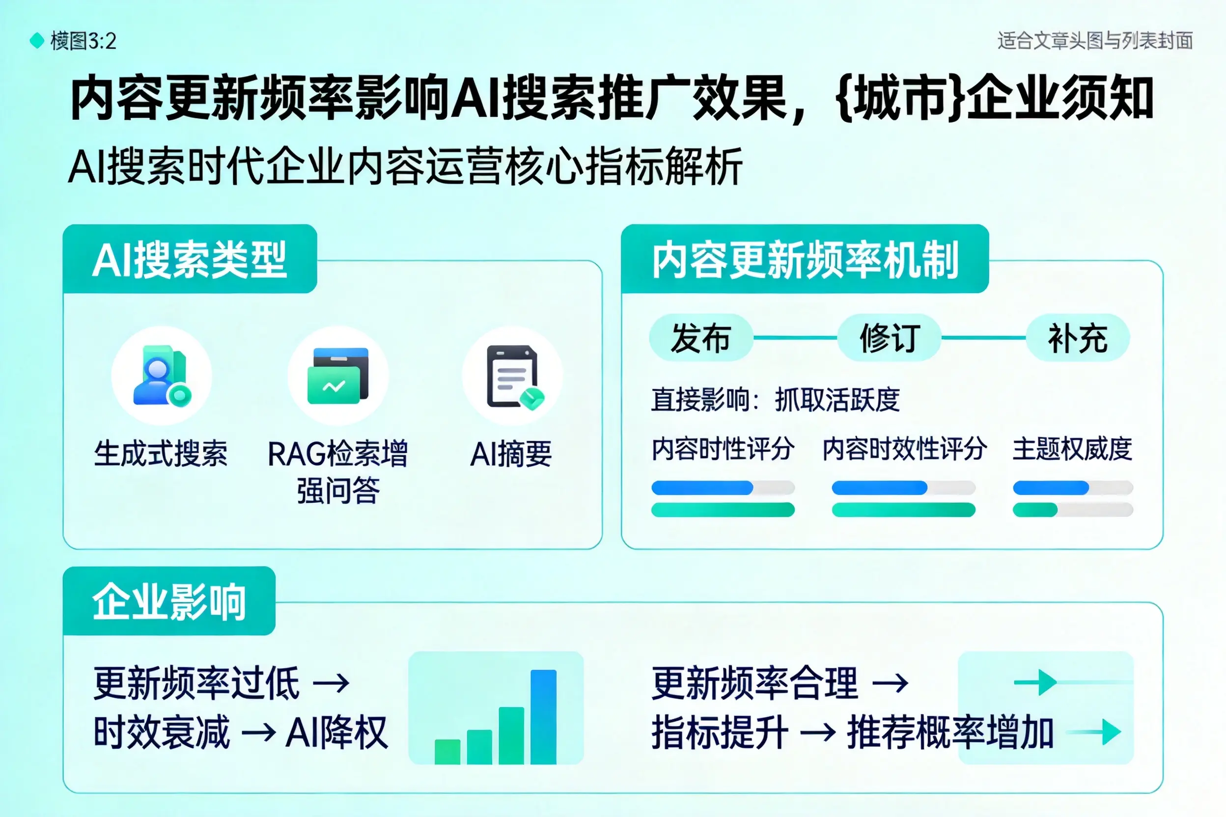 内容更新频率影响AI搜索推广效果，庆阳企业须知
