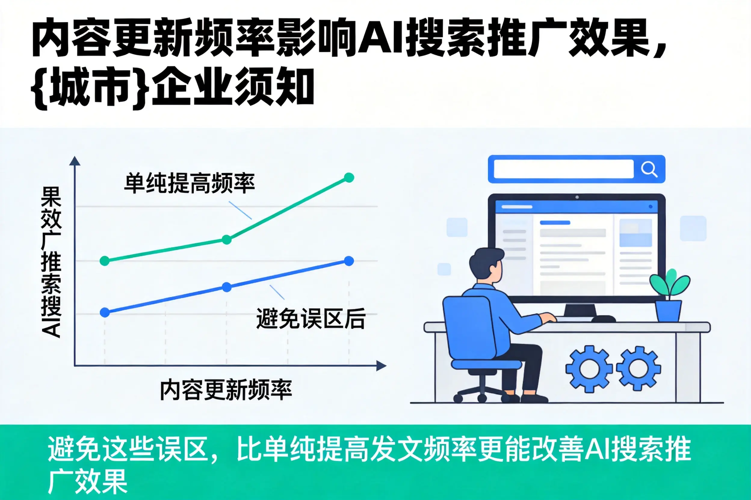 内容更新频率影响AI搜索推广效果,庆阳企业须知