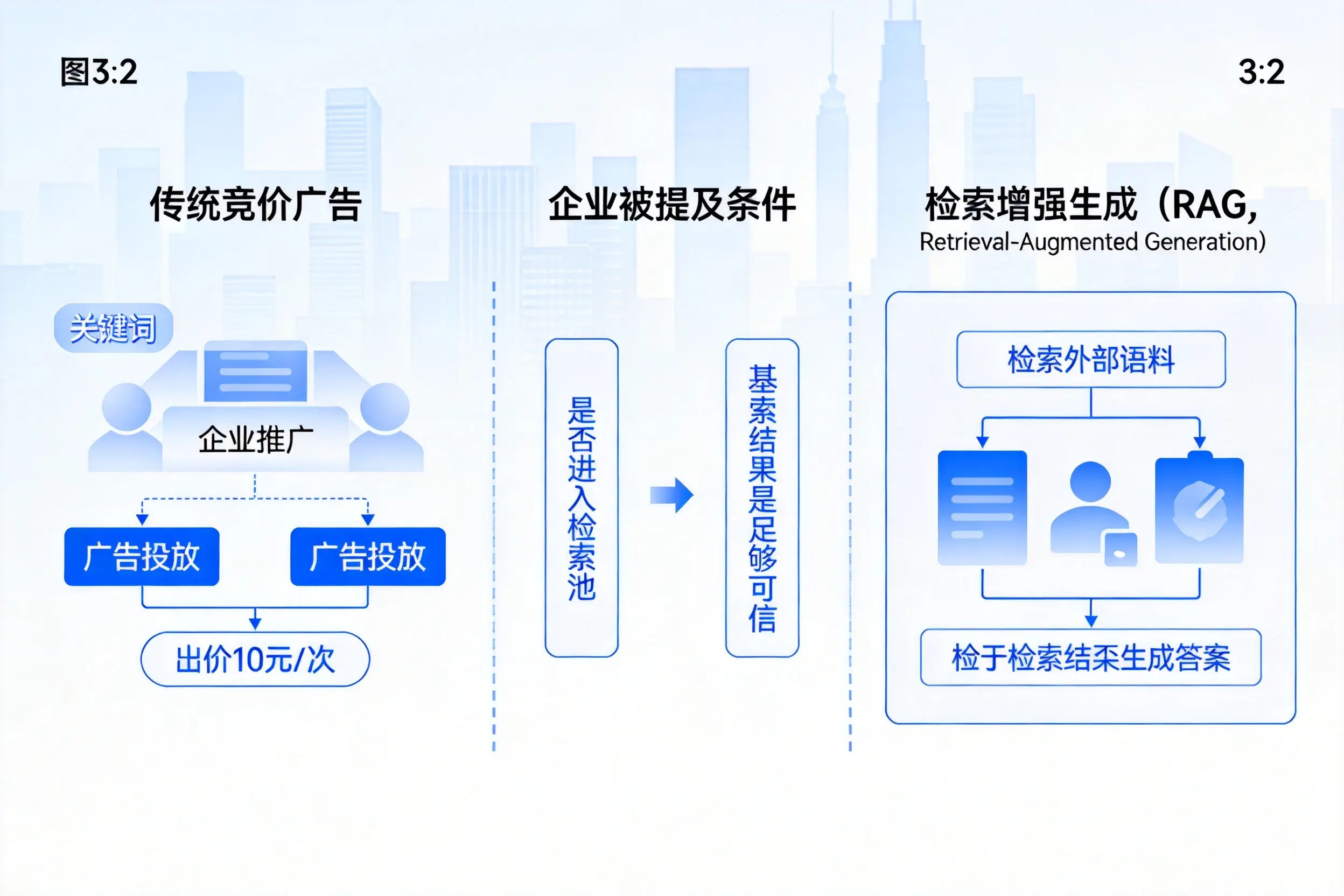 庆阳企业AI搜索推广能否替代传统竞价广告投放