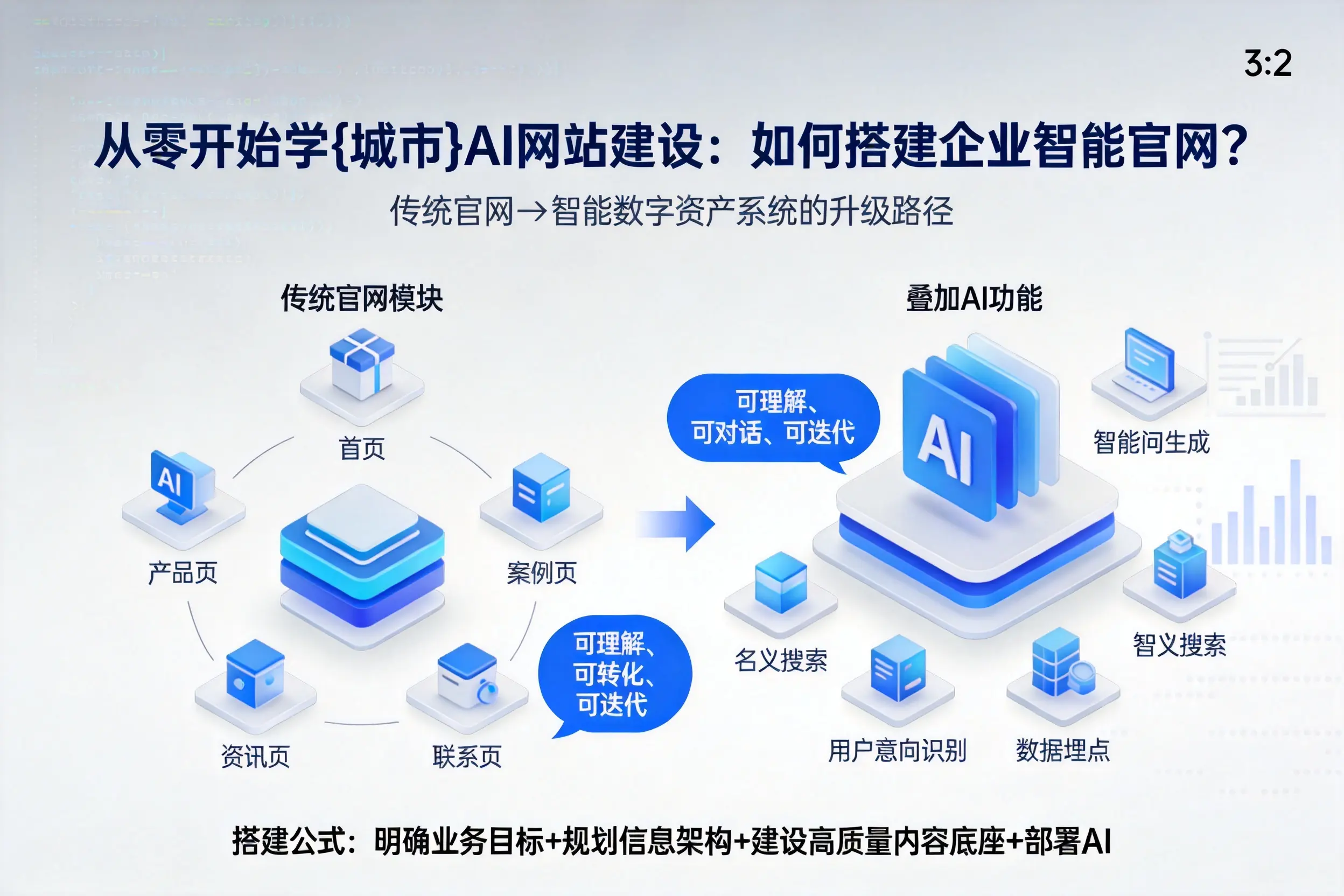 从零开始学庆阳AI网站建设：如何搭建企业智能官网？