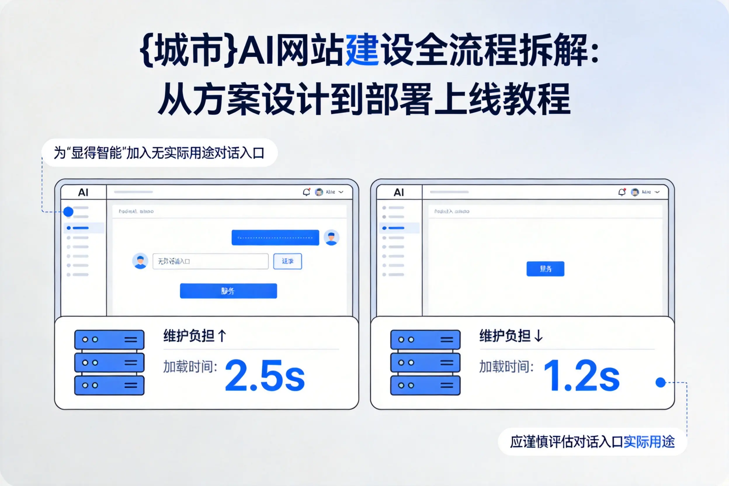 庆阳AI网站建设全流程拆解：从方案设计到部署上线教程