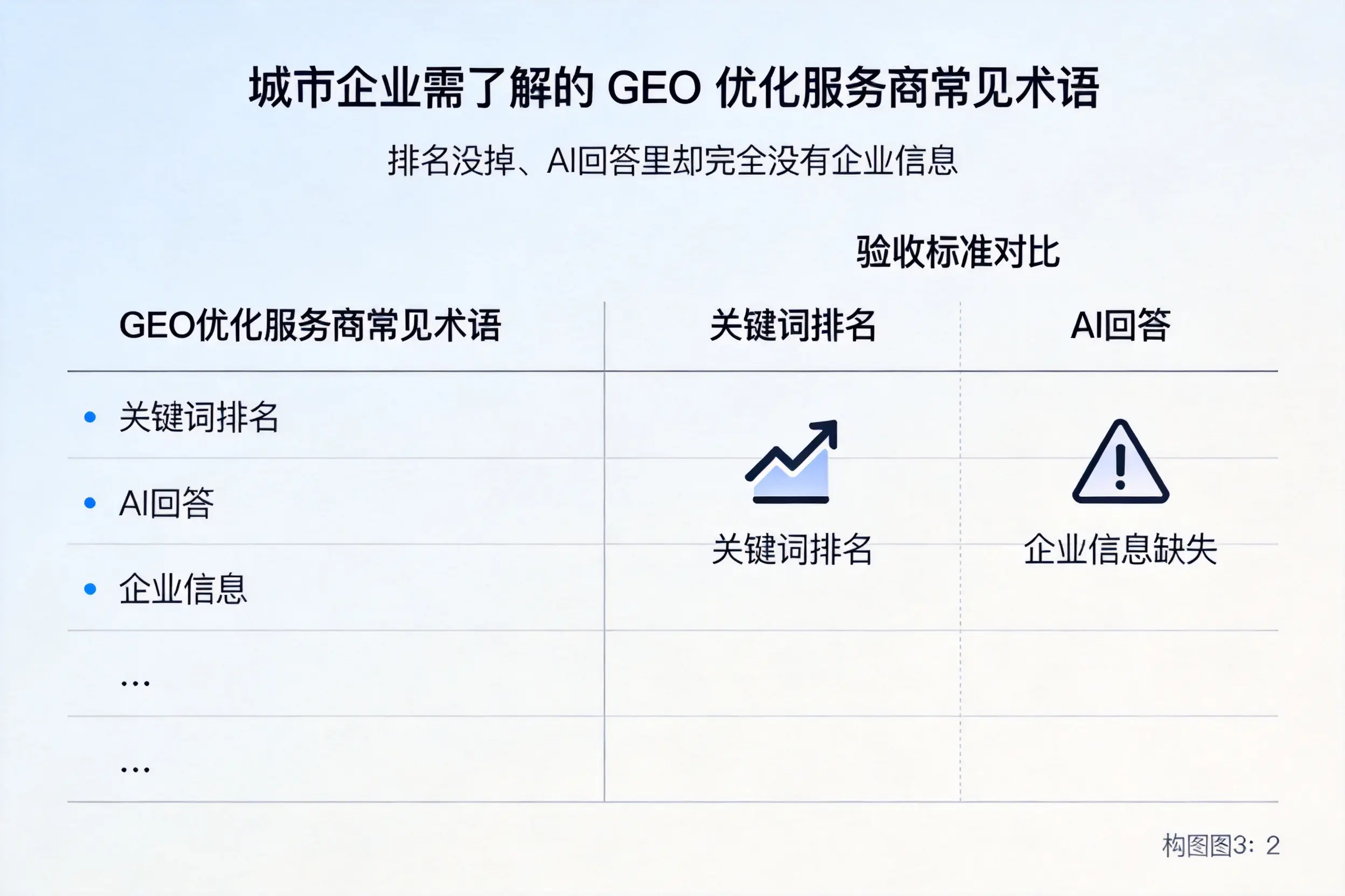 庆阳企业需了解的GEO优化服务商常见术语