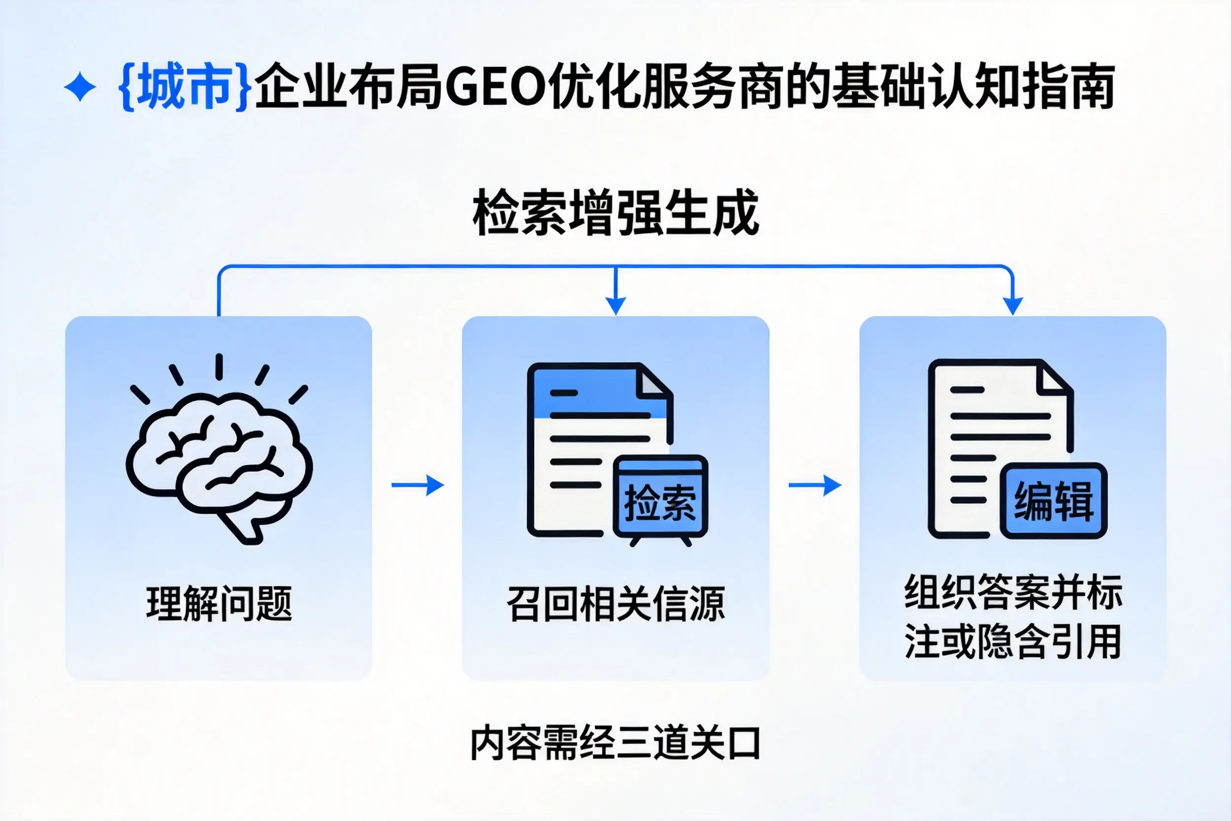 庆阳企业布局GEO优化服务商的基础认知指南
