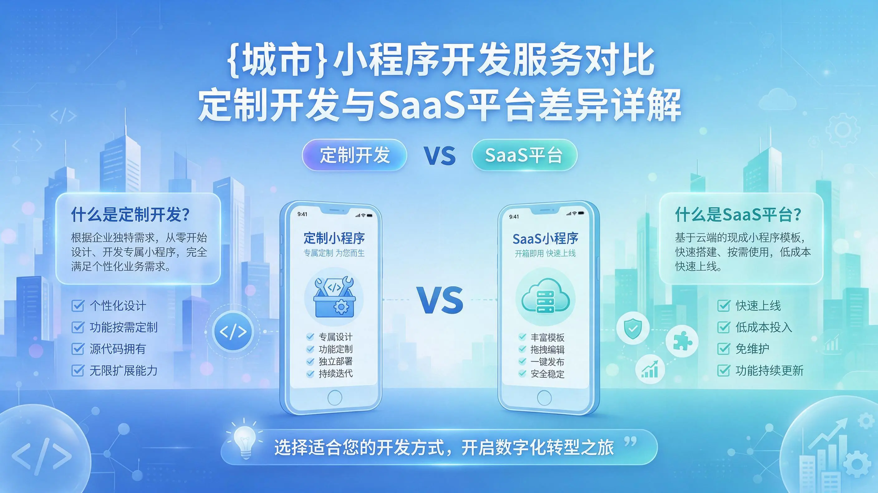 庆阳小程序开发服务对比：定制开发与SaaS平台差异详解
