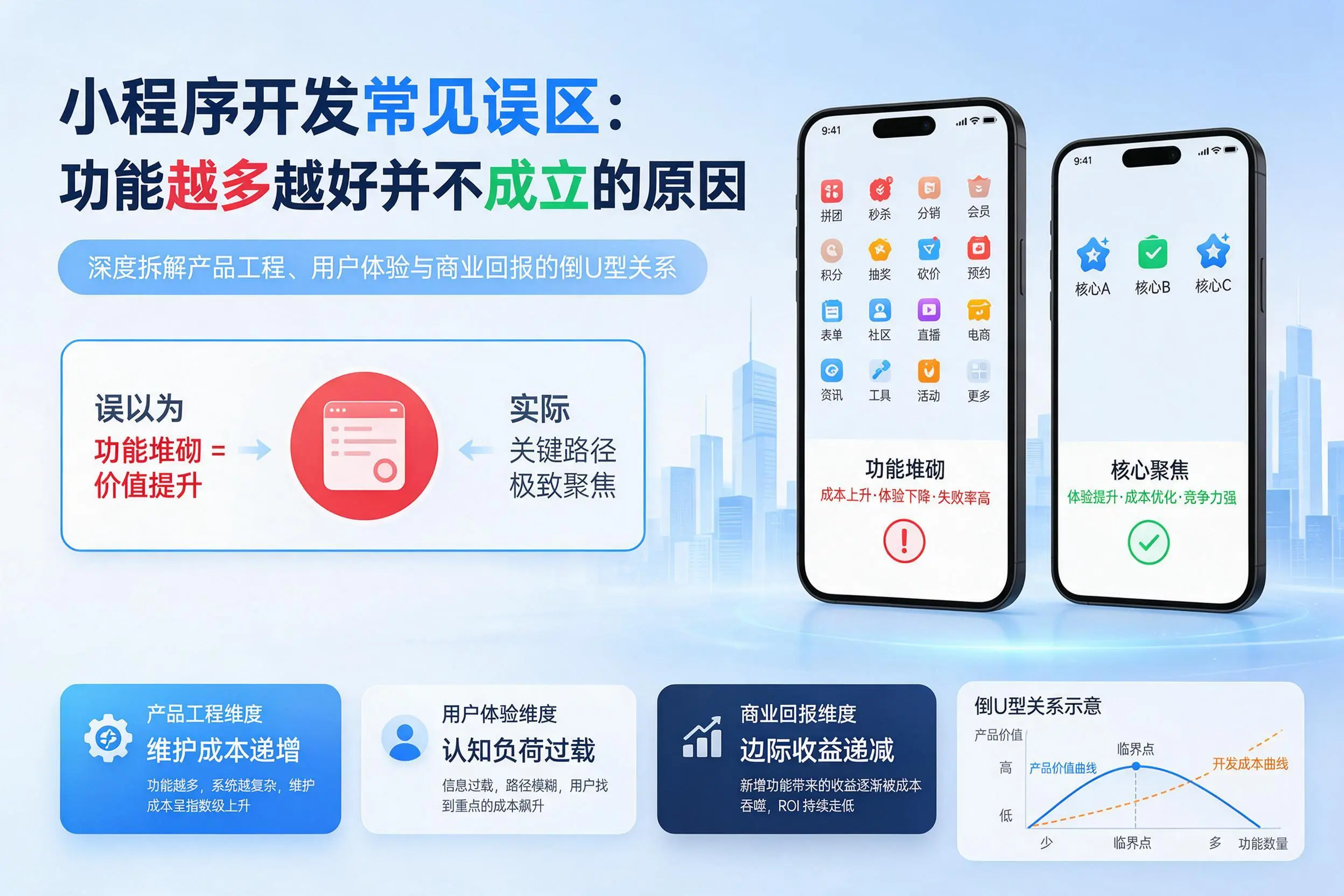庆阳小程序开发常见误区:功能越多越好并不成立的原因