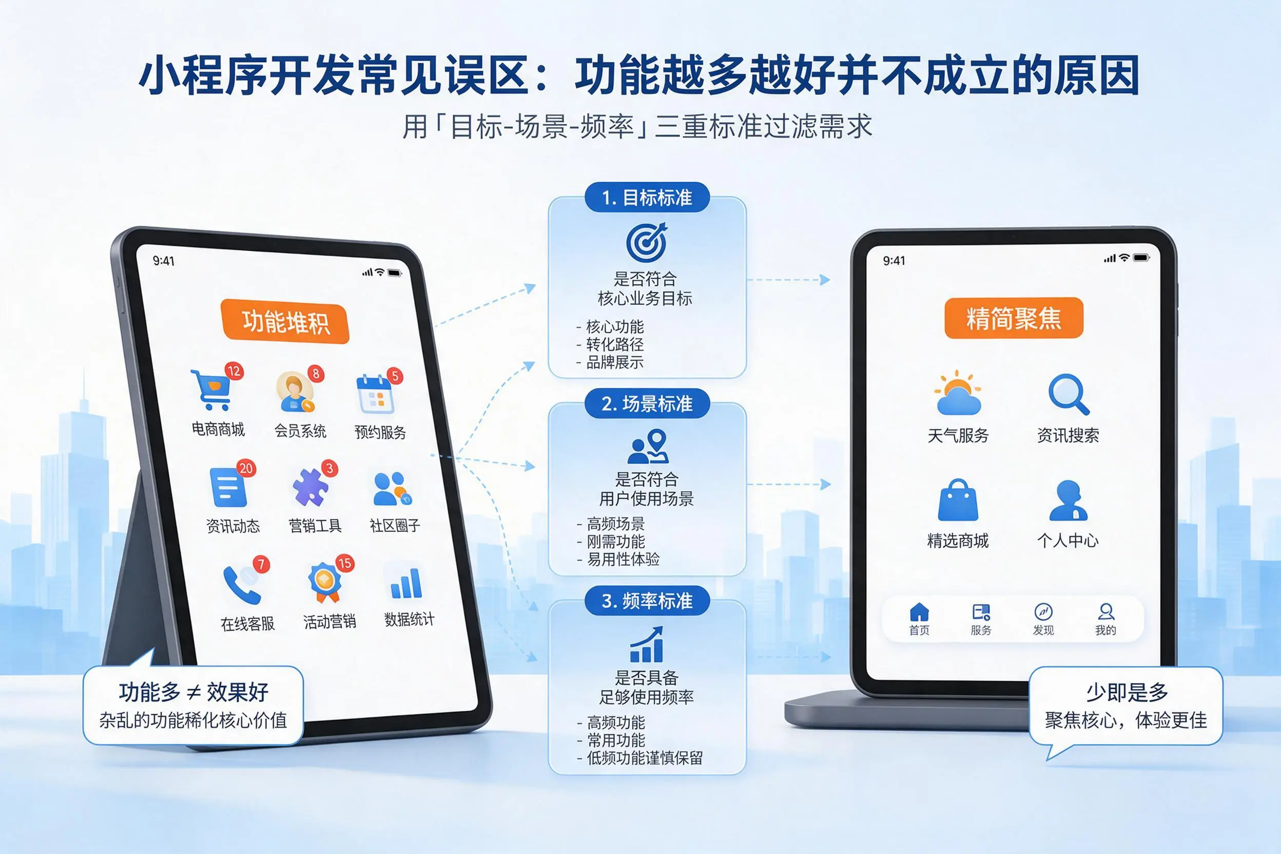 庆阳小程序开发常见误区:功能越多越好并不成立的原因