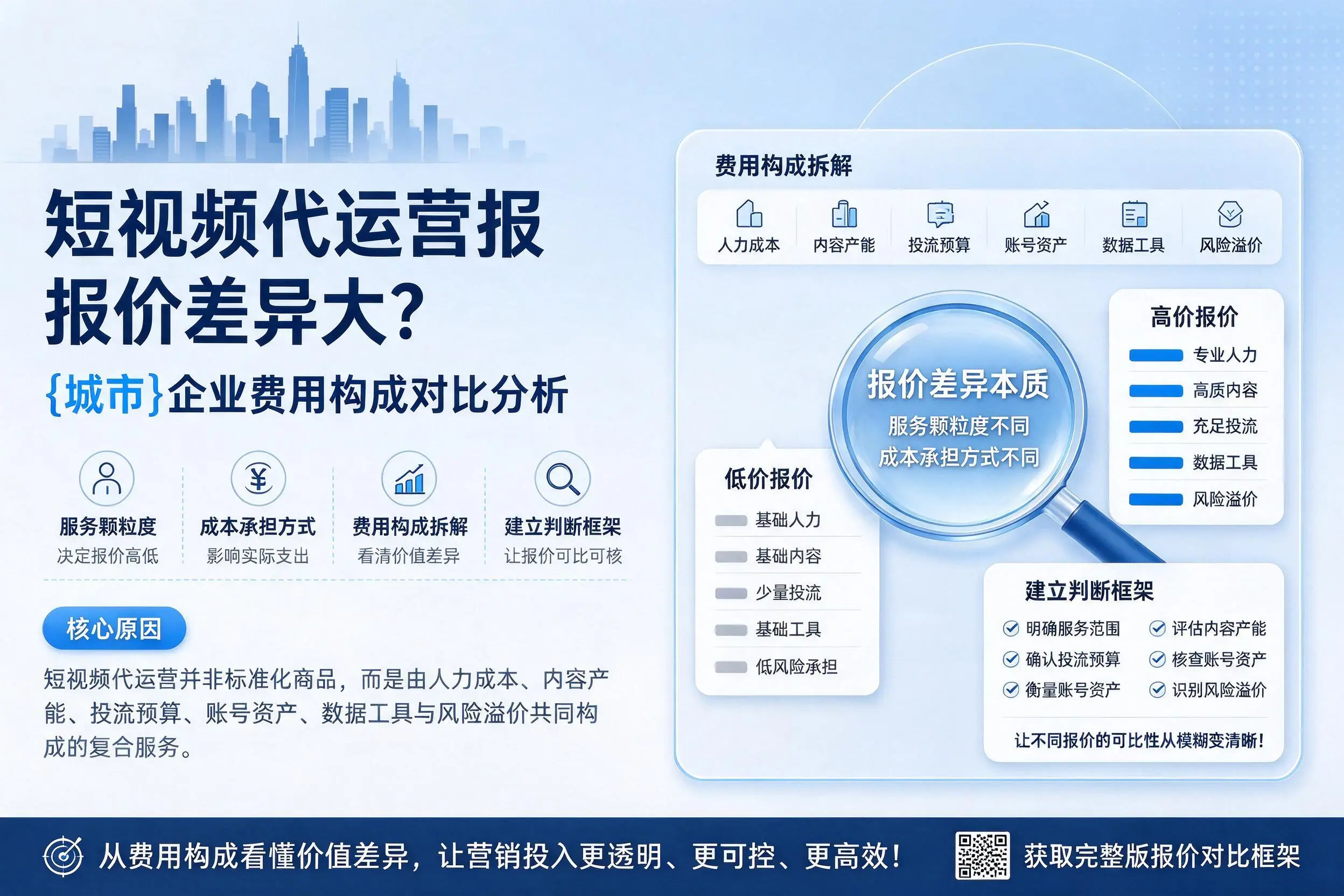 短视频代运营报价差异大？庆阳企业费用构成对比分析
