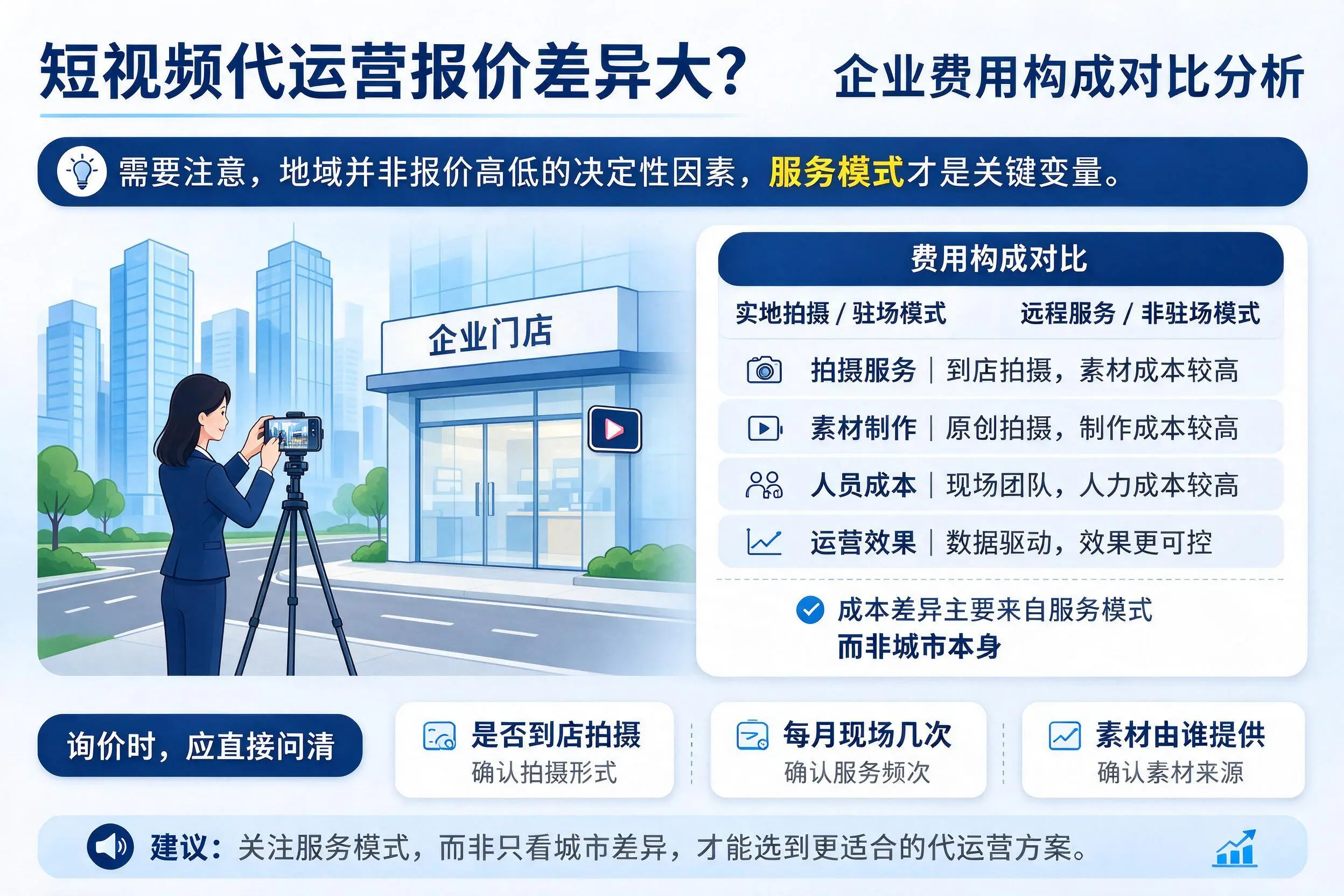 短视频代运营报价差异大？庆阳企业费用构成对比分析