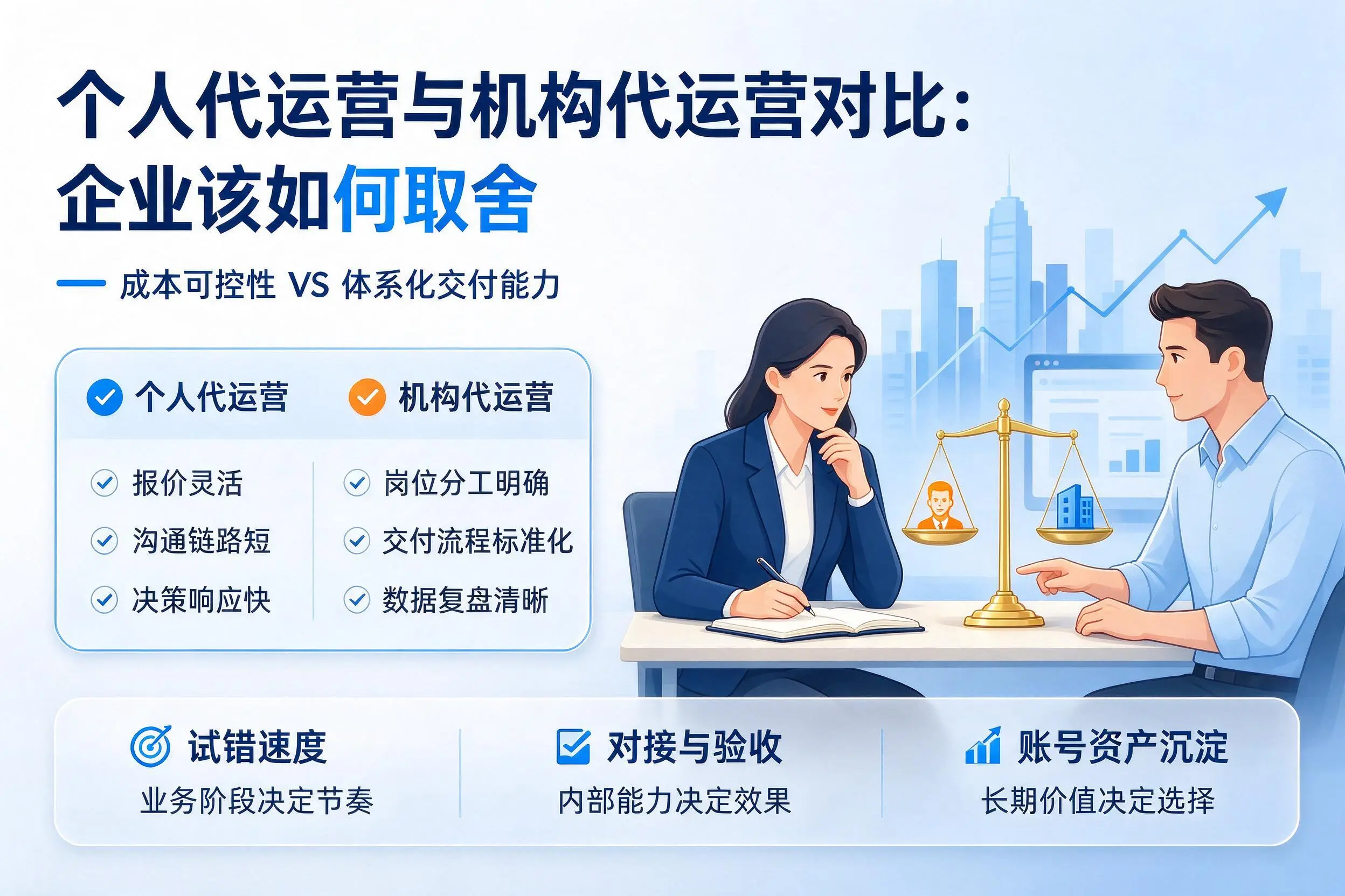 个人代运营与机构代运营对比：庆阳企业该如何取舍