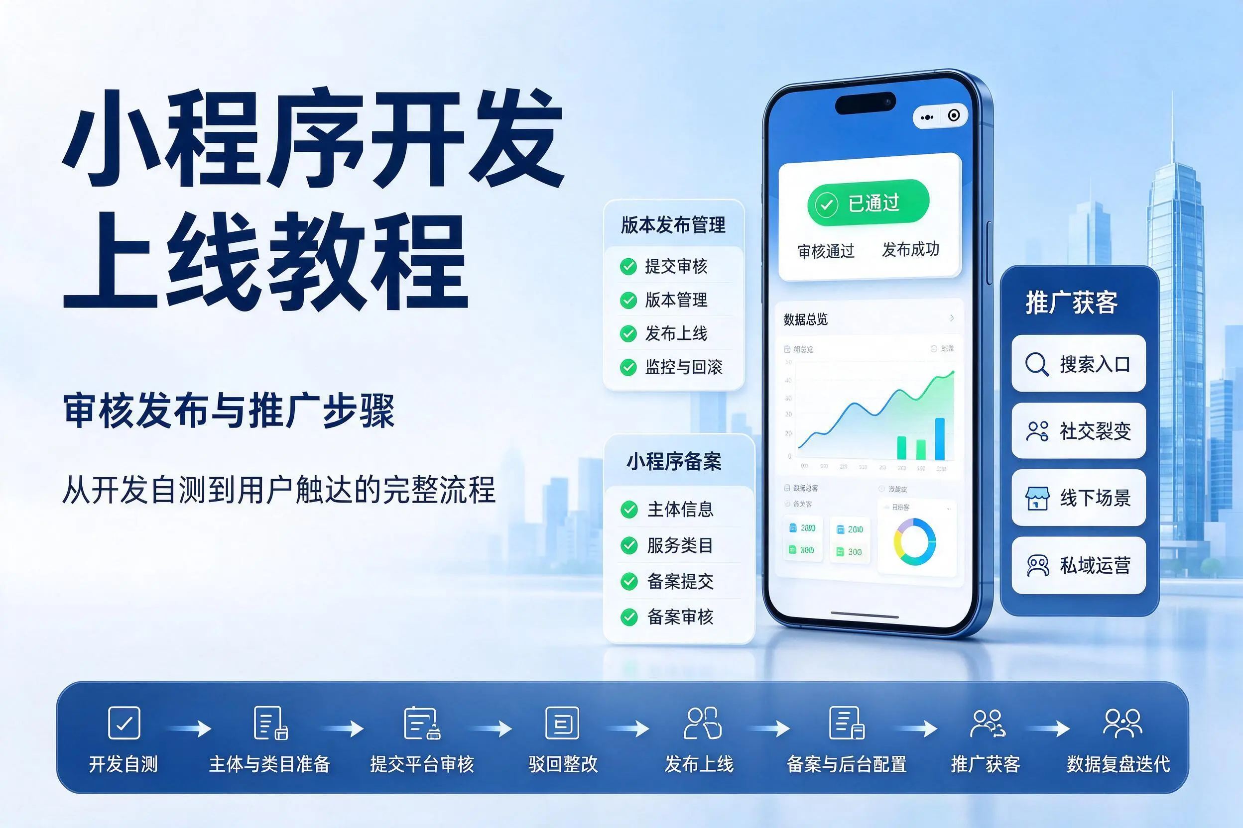 庆阳小程序开发上线教程：审核发布与推广步骤