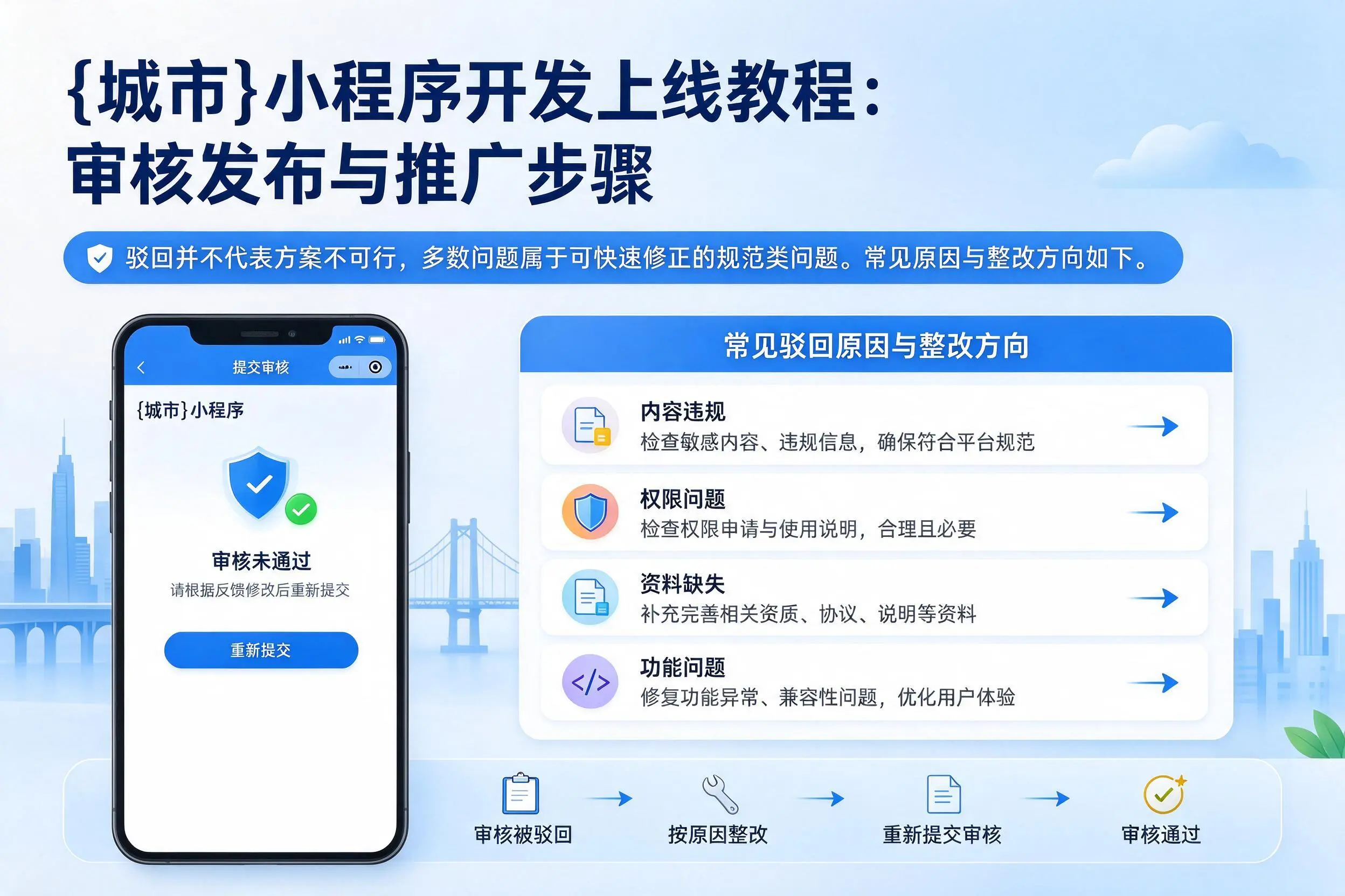 庆阳小程序开发上线教程：审核发布与推广步骤