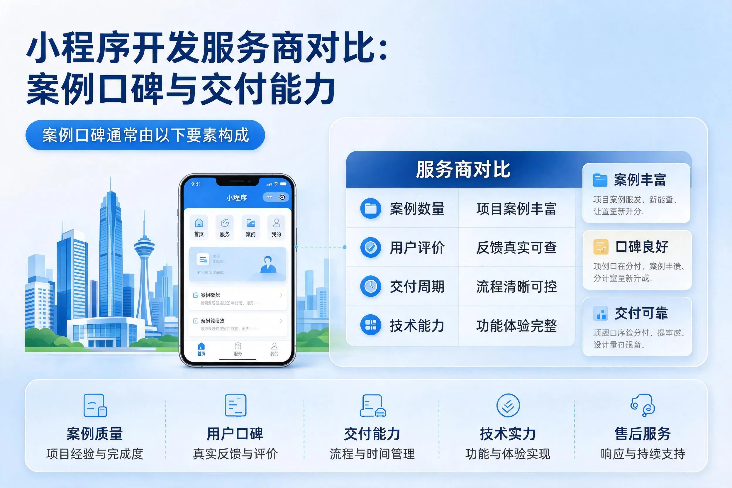 庆阳小程序开发服务商对比：案例口碑与交付能力