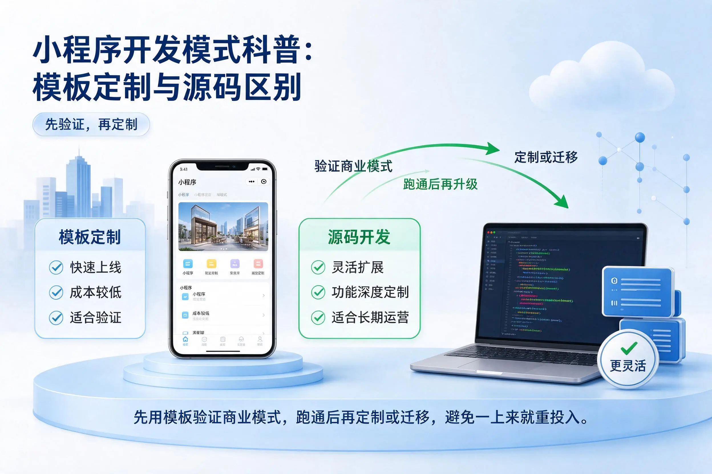 庆阳小程序开发模式科普:模板定制与源码区别