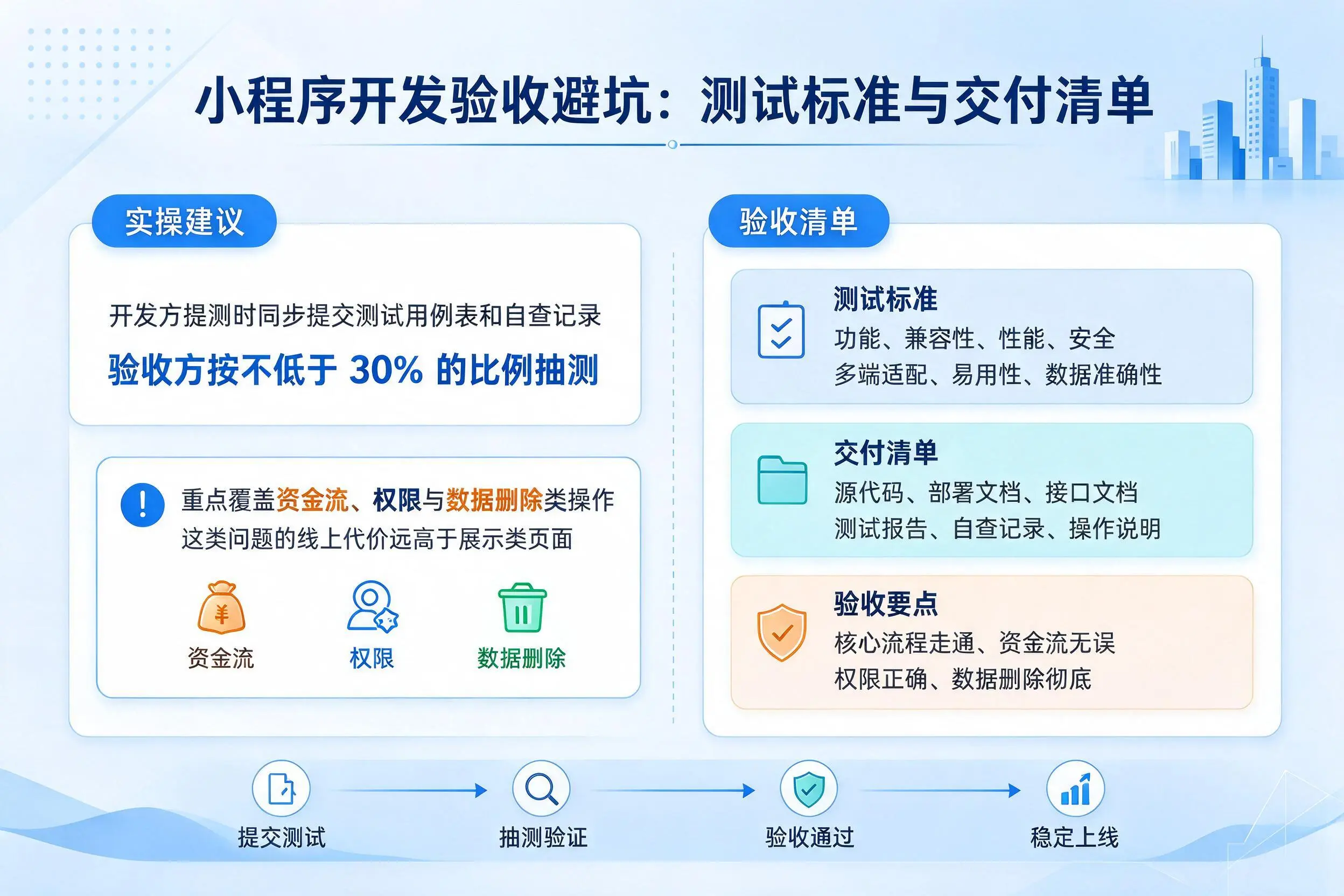 庆阳小程序开发验收避坑:测试标准与交付清单