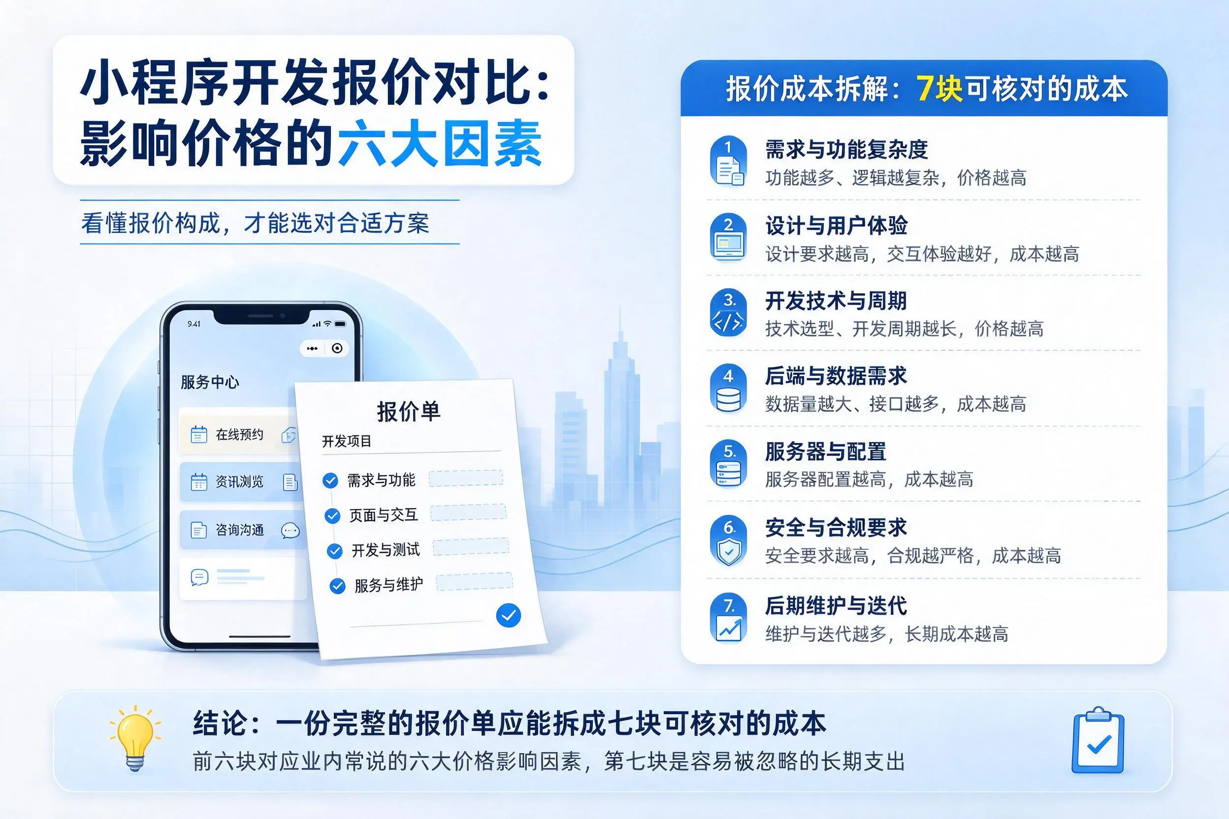 庆阳小程序开发报价对比:影响价格的六大因素