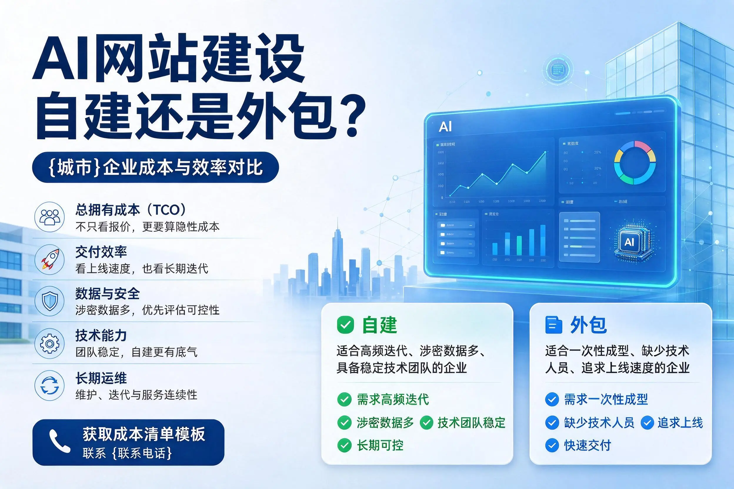 AI网站建设自建还是外包？庆阳企业成本与效率对比
