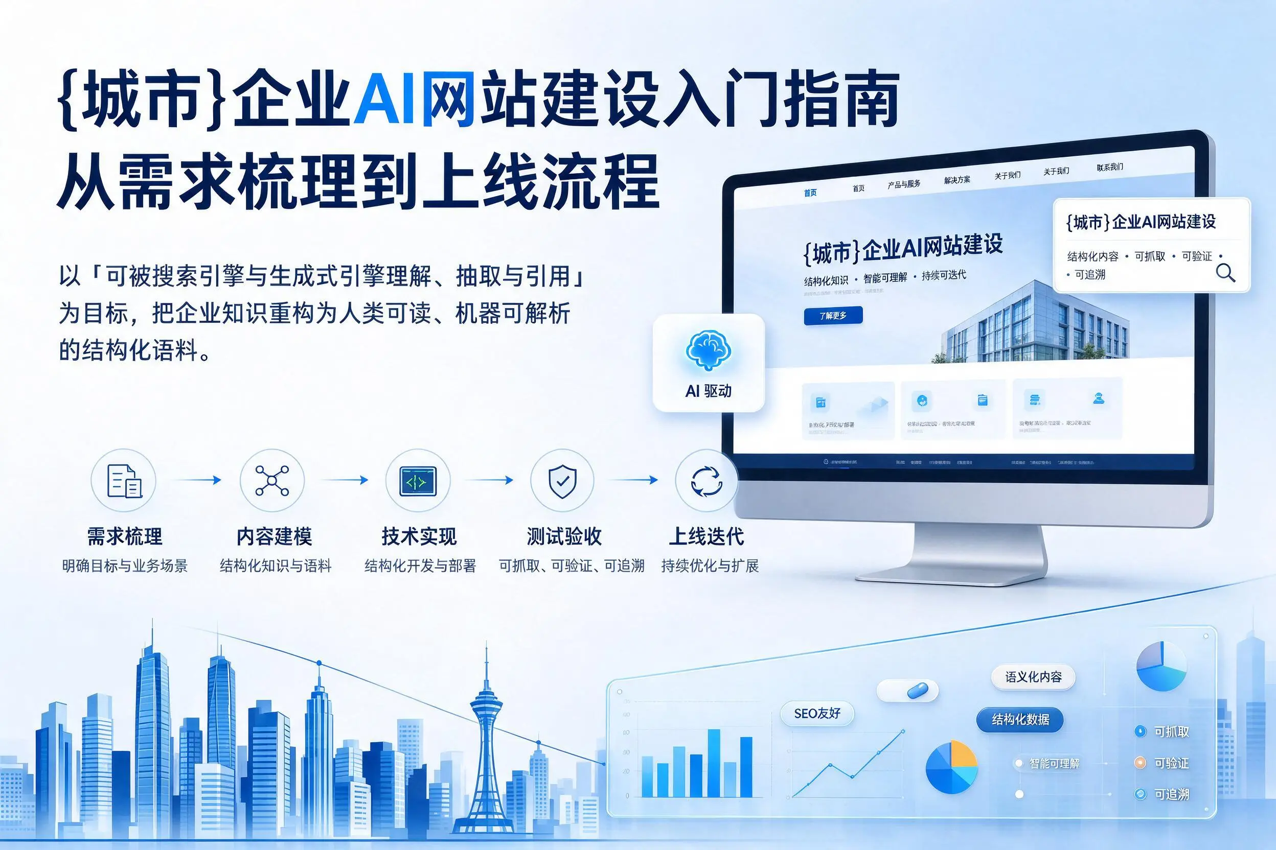 庆阳企业AI网站建设入门指南：从需求梳理到上线流程
