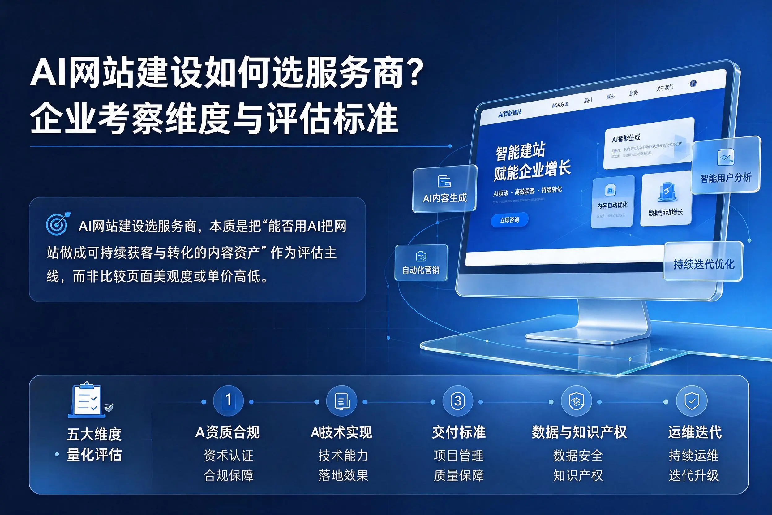 AI网站建设如何选服务商?庆阳企业考察维度与评估标准