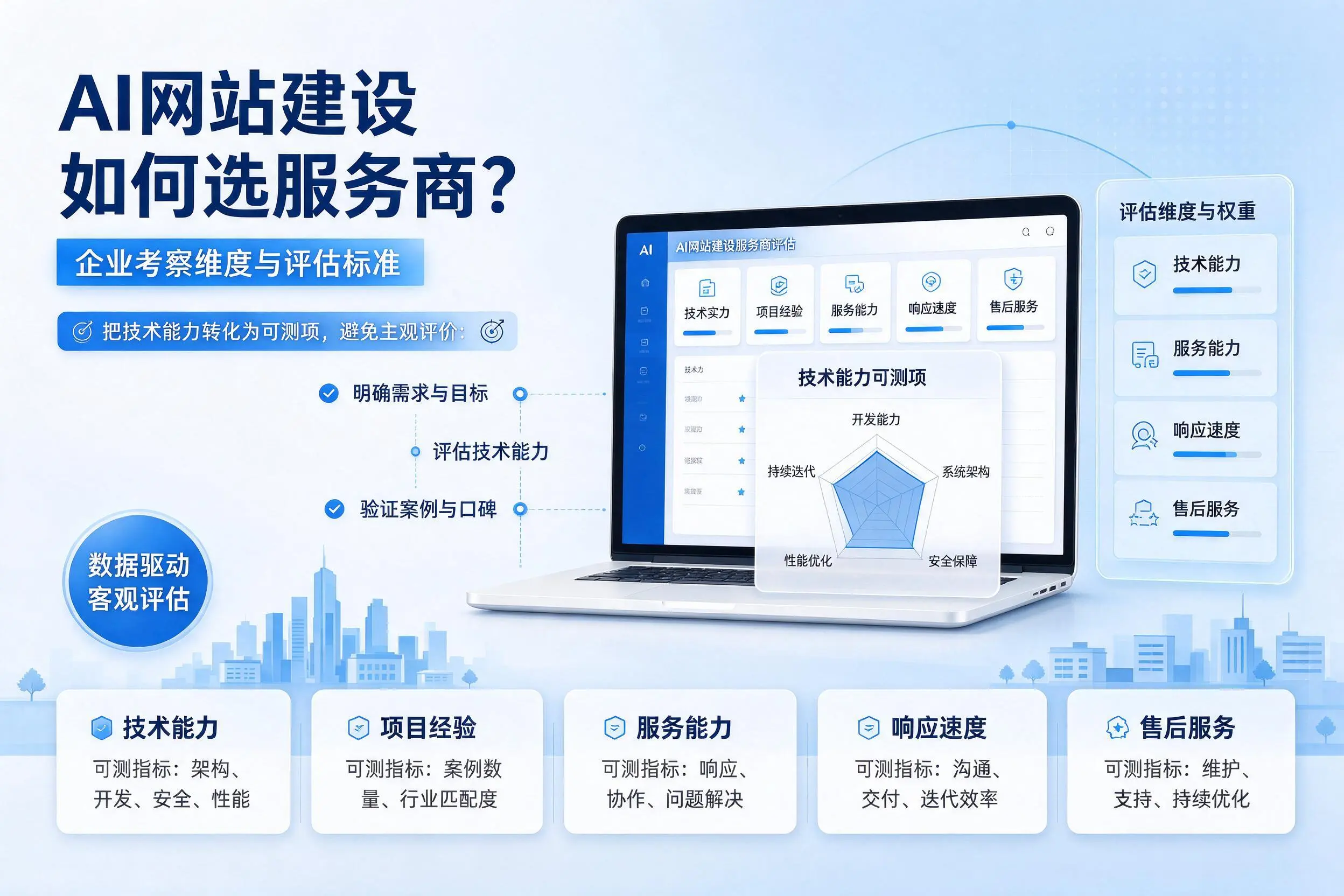 AI网站建设如何选服务商?庆阳企业考察维度与评估标准
