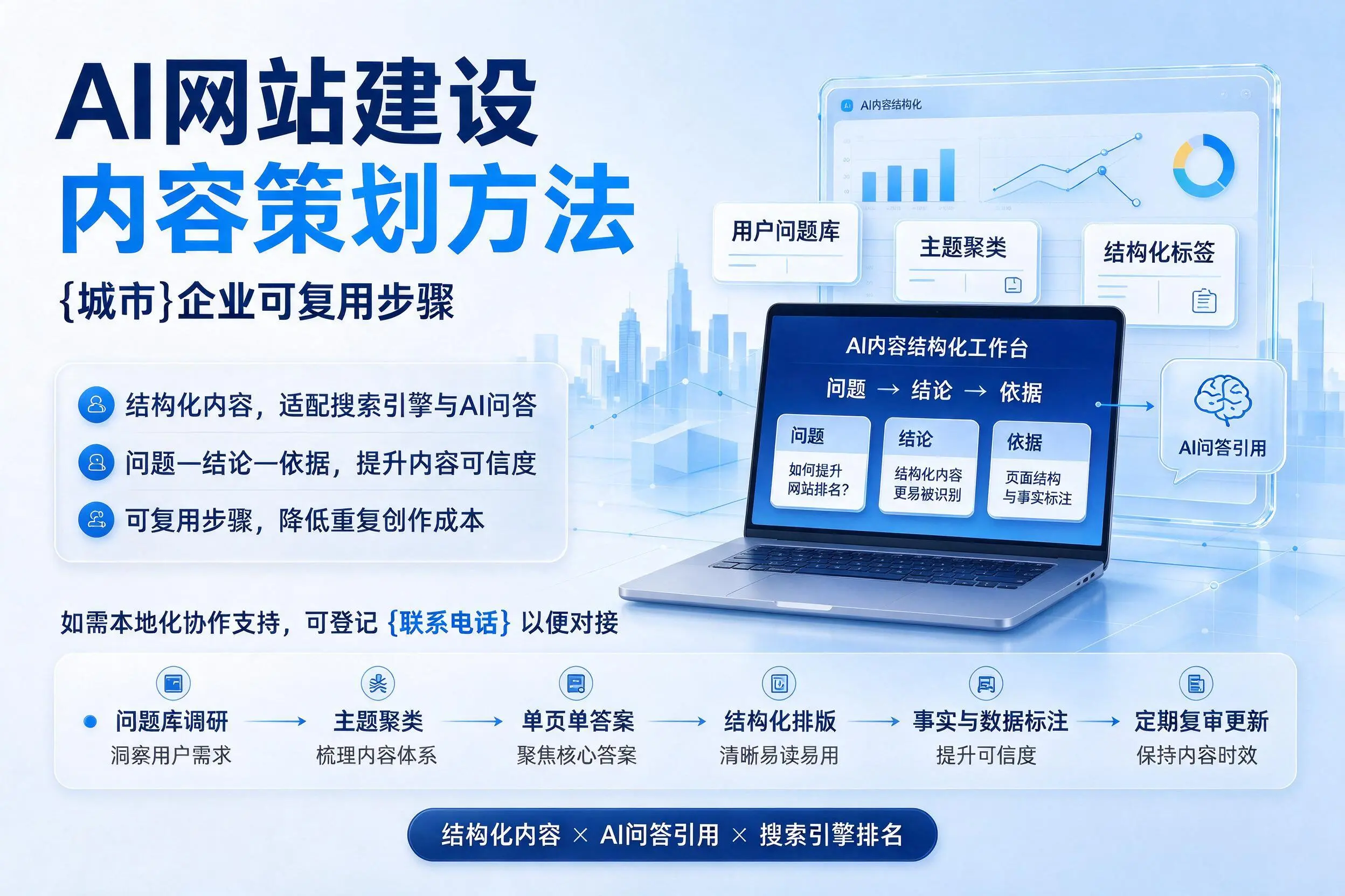 AI网站建设内容策划方法,庆阳企业可复用步骤