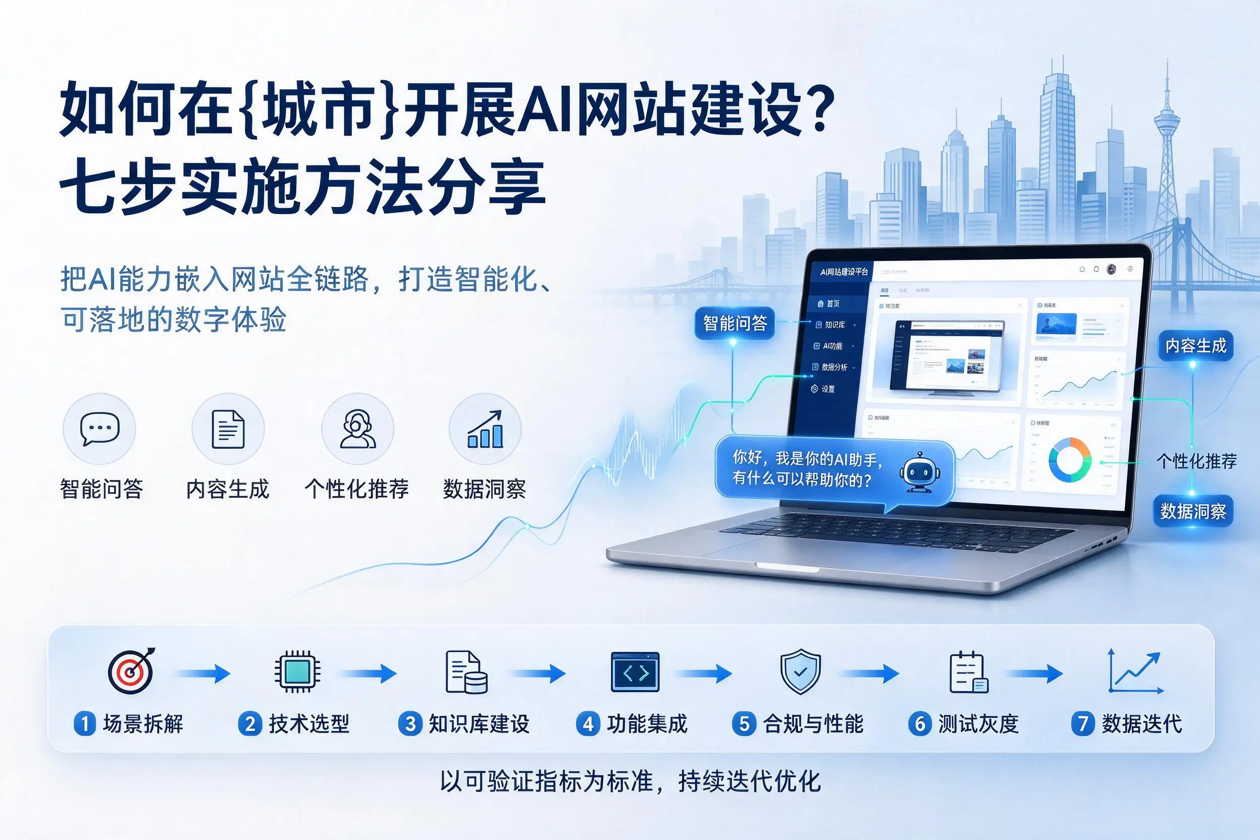 如何在庆阳开展AI网站建设？七步实施方法分享