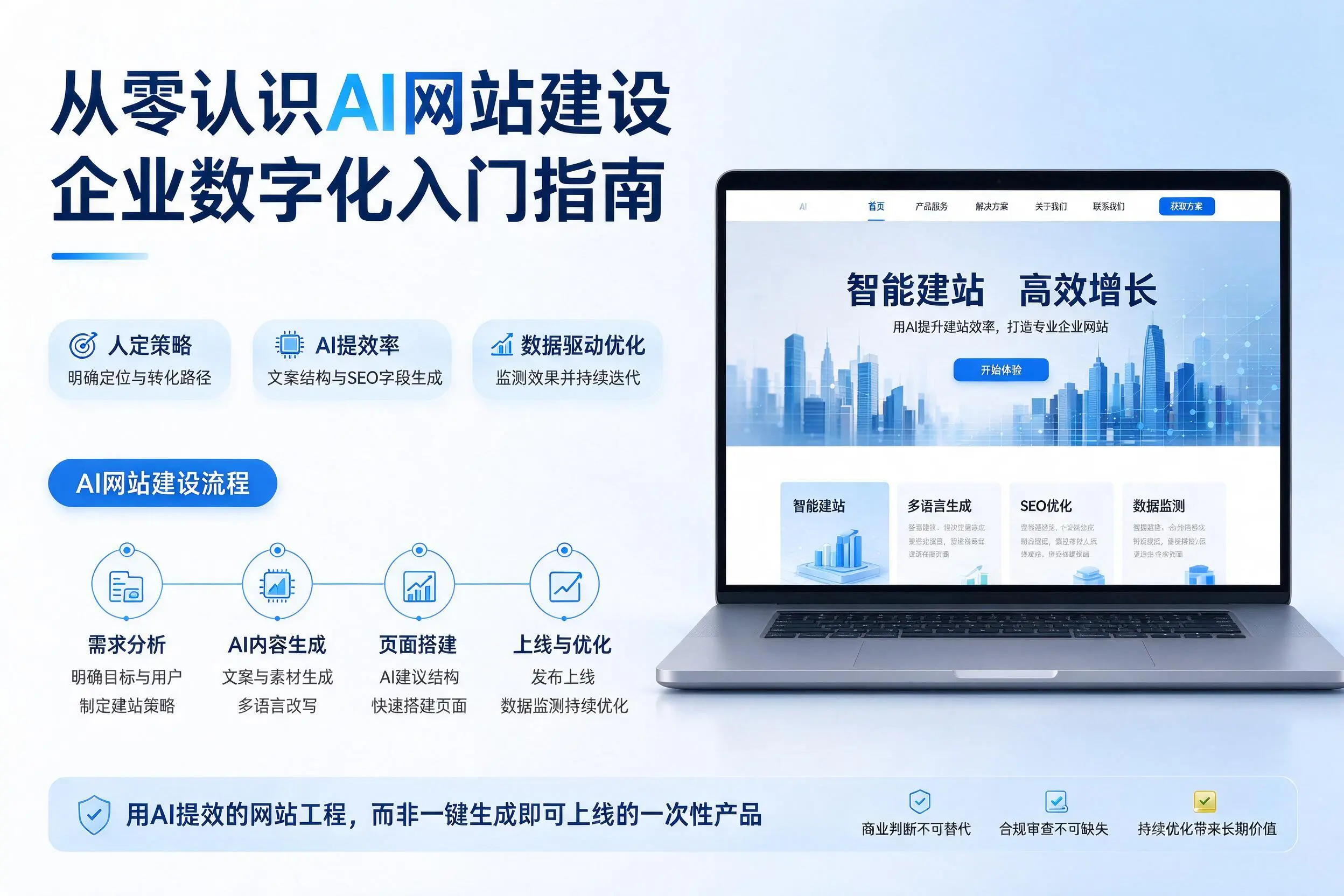 从零认识AI网站建设,庆阳企业数字化入门指南