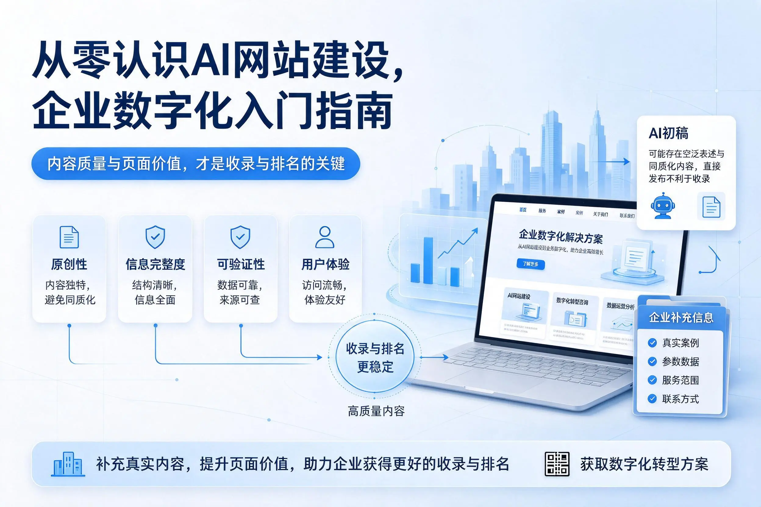 从零认识AI网站建设,庆阳企业数字化入门指南