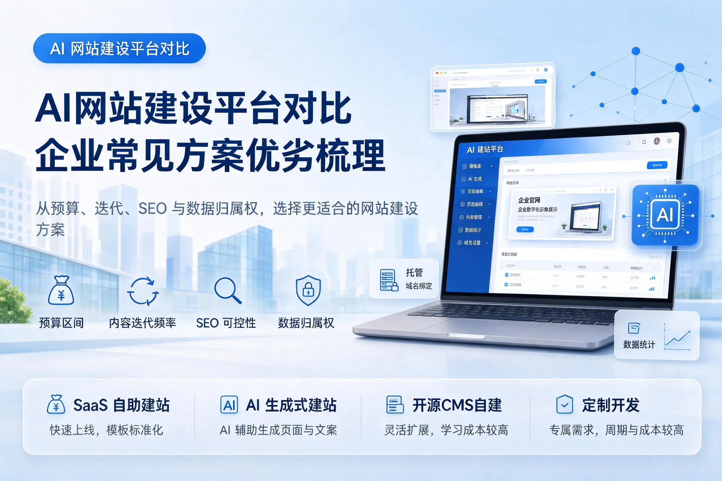 AI网站建设平台对比，庆阳企业常见方案优劣梳理