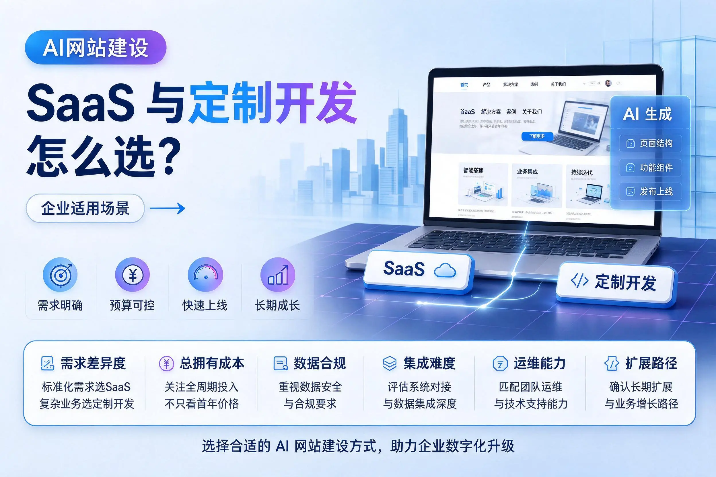 AI网站建设SaaS与定制开发怎么选?庆阳企业适用场景