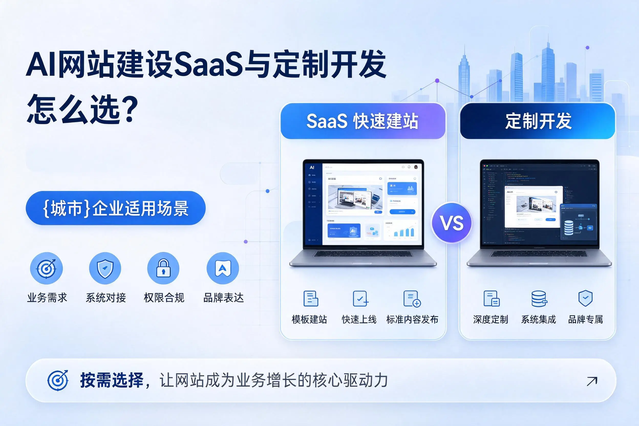 AI网站建设SaaS与定制开发怎么选?庆阳企业适用场景