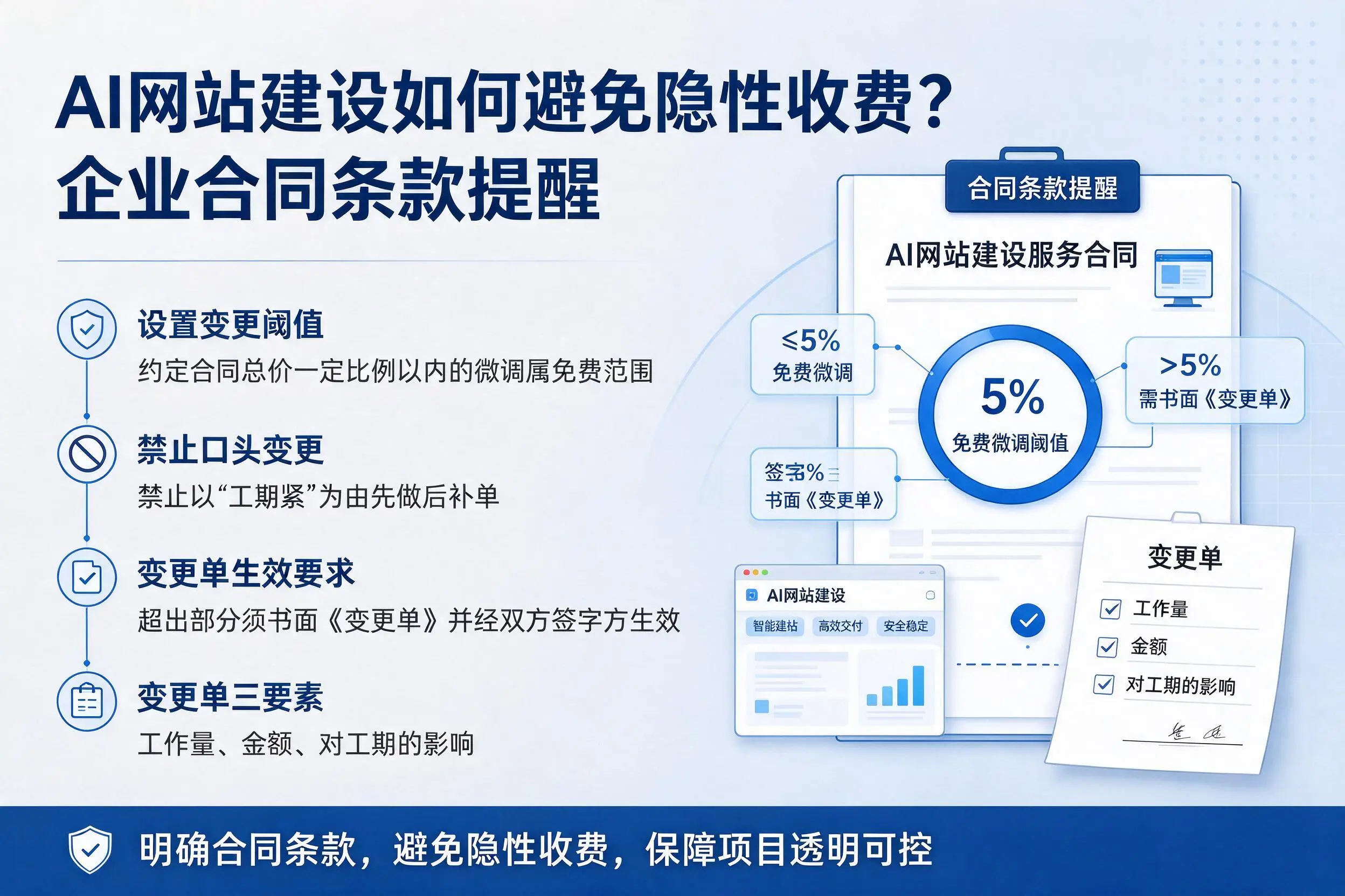 AI网站建设如何避免隐性收费？庆阳企业合同条款提醒
