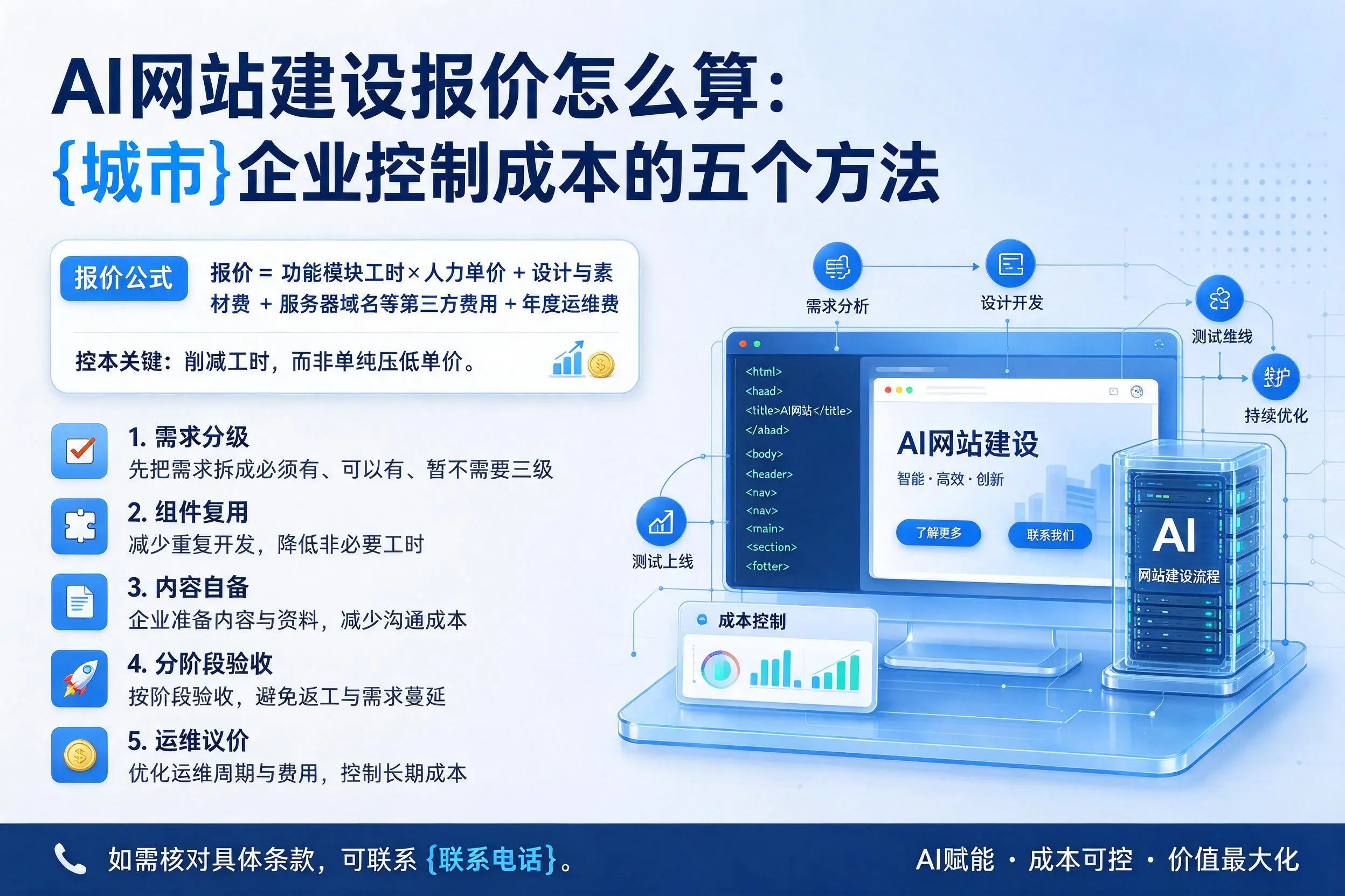 AI网站建设报价怎么算：庆阳企业控制成本的五个方法