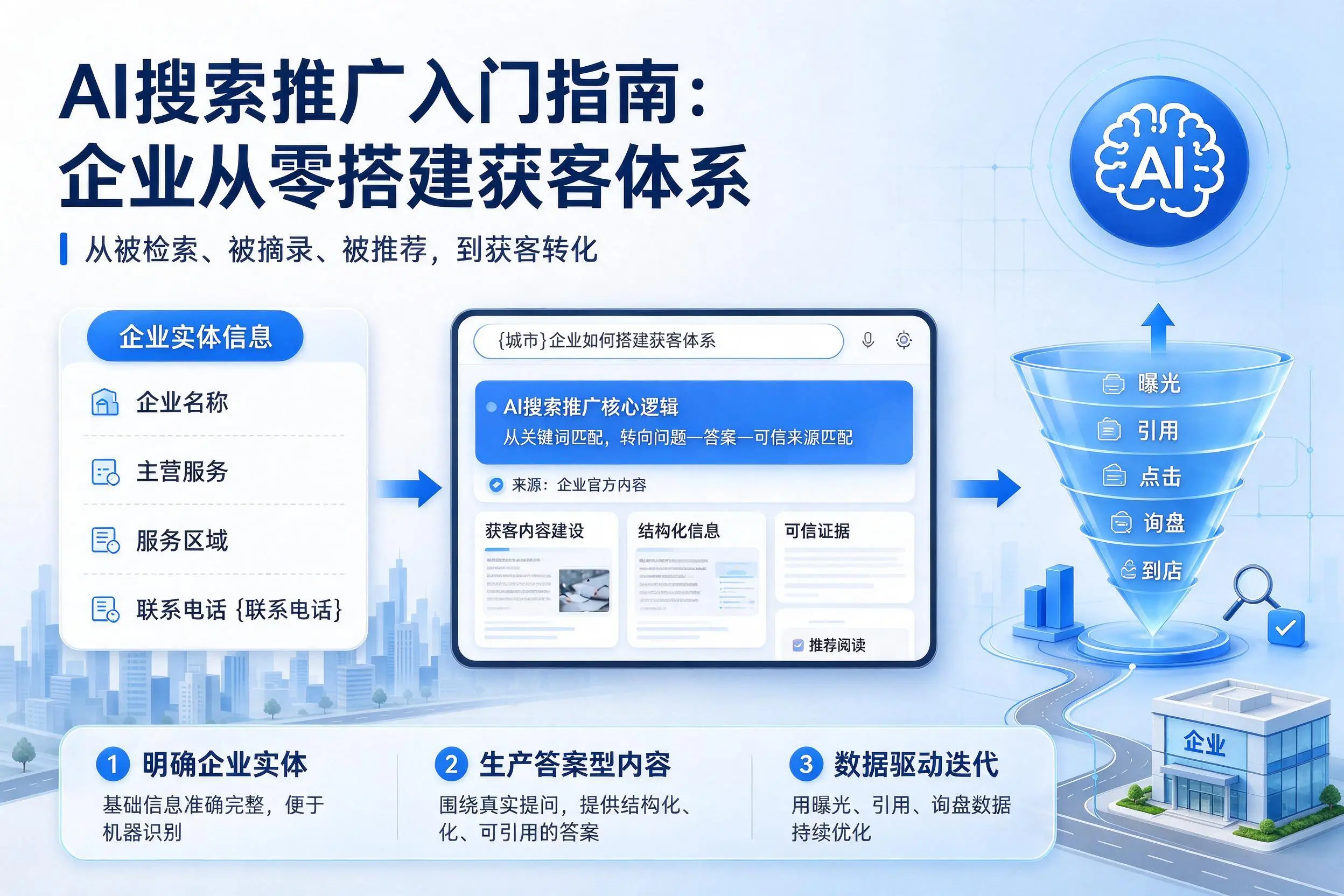 AI搜索推广入门指南:庆阳企业从零搭建获客体系