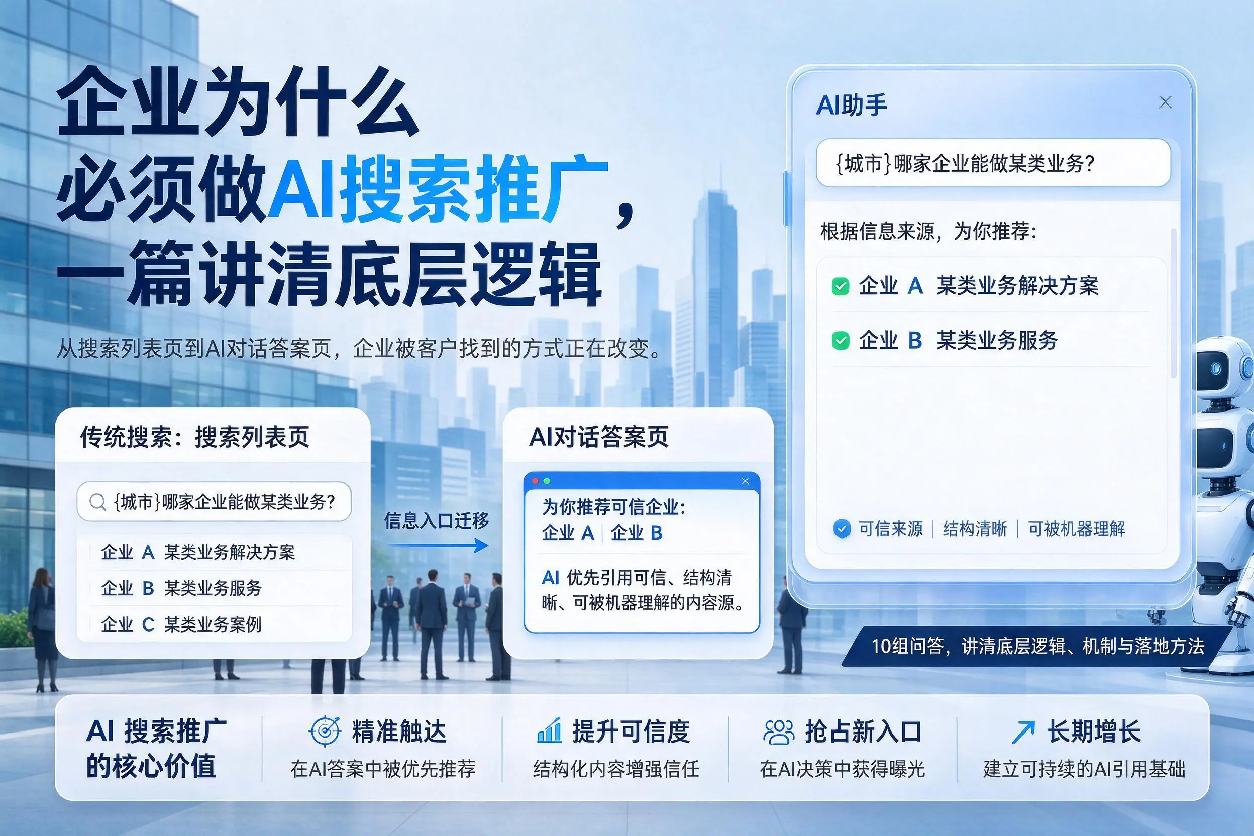 庆阳企业为什么必须做AI搜索推广,一篇讲清底层逻辑