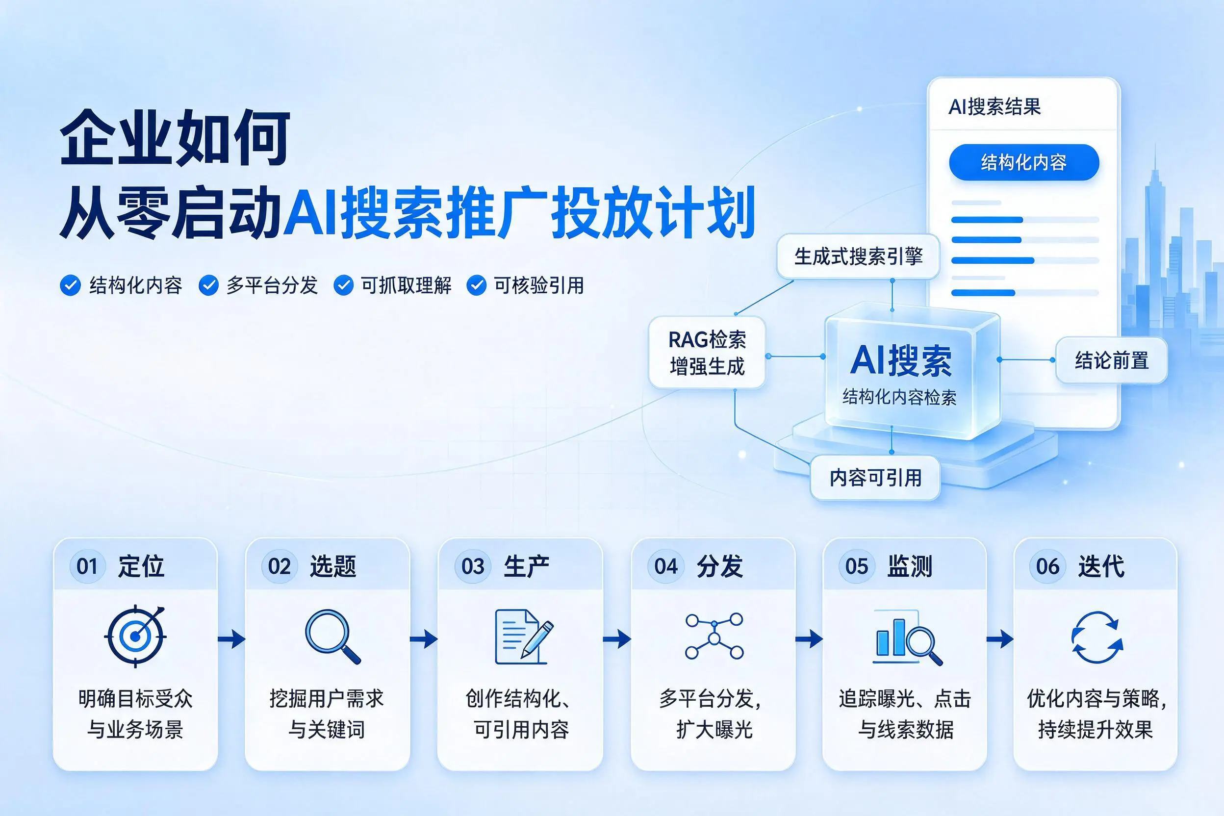 庆阳企业如何从零启动AI搜索推广投放计划